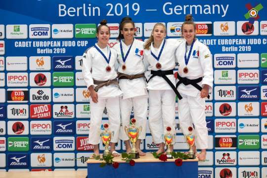 Résultats de la Coupe d'Europe Cadet(te)s de Berlin 2019